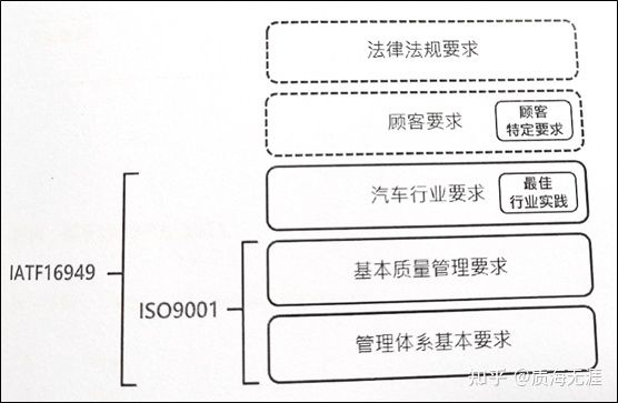 IATF16949質(zhì)量管理原則