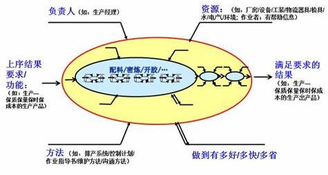 CP控制計劃與FMEA實(shí)戰(zhàn)訓(xùn)練