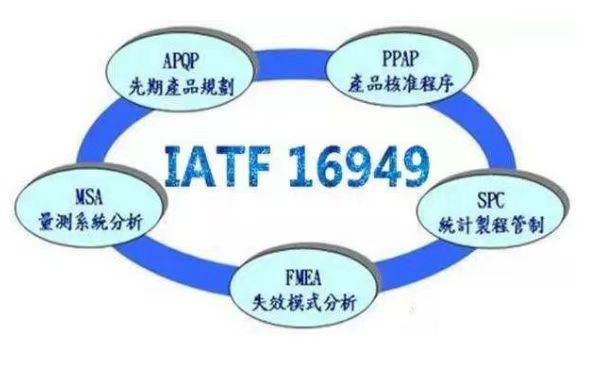 IATF16949是什么來著？