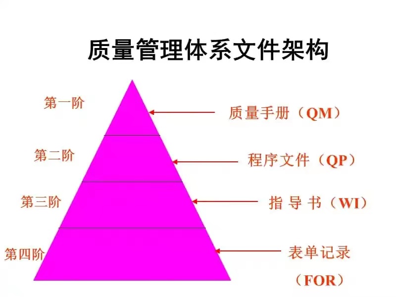 ISO質(zhì)量管理體系知識匯總，工廠管理必備-1