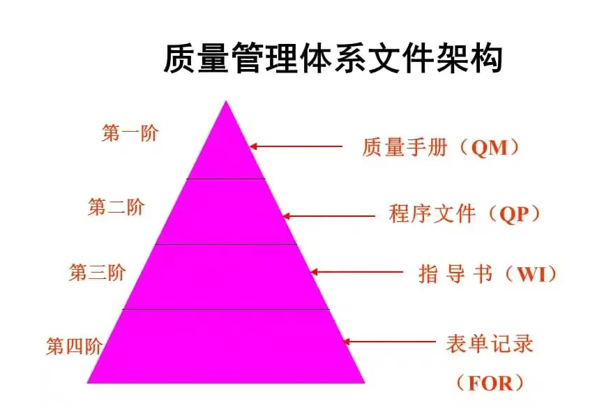 ISO質(zhì)量管理體系知識匯總，工廠管理必備-2