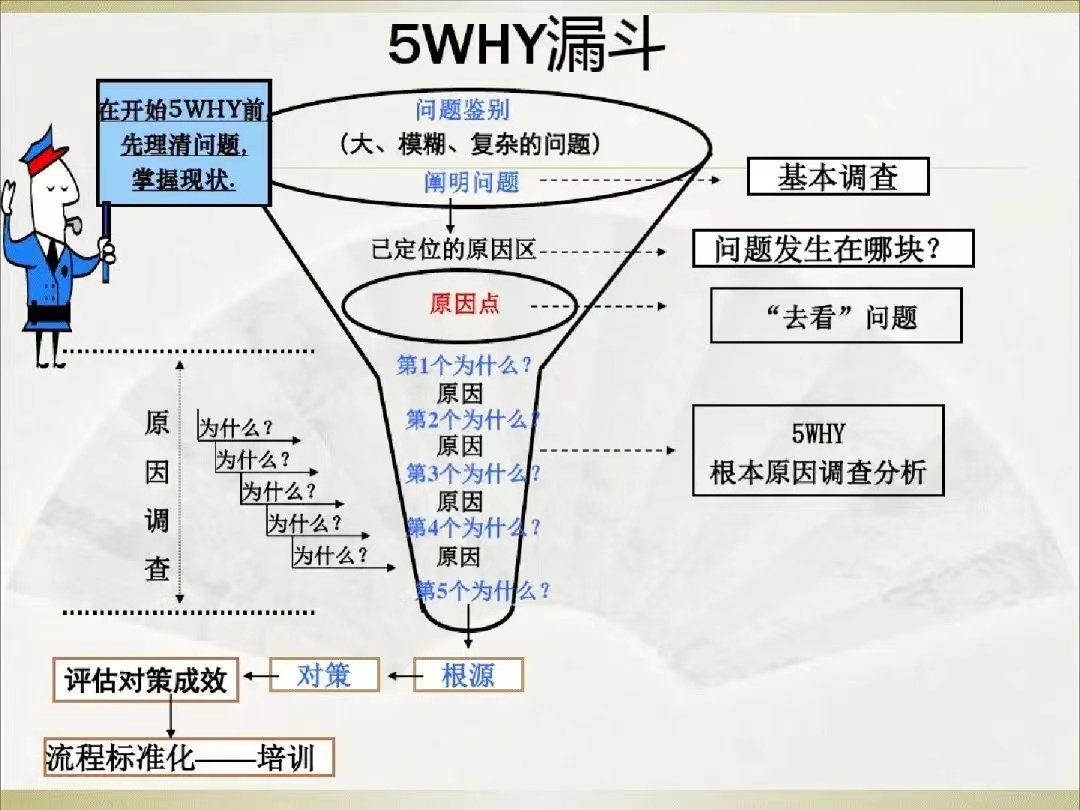 5Why思考法: “邏輯思維鏈”，打造你的最強(qiáng)思維能